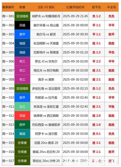 如何精准预测世界杯比赛投注 如何精准预测世界杯比赛投注